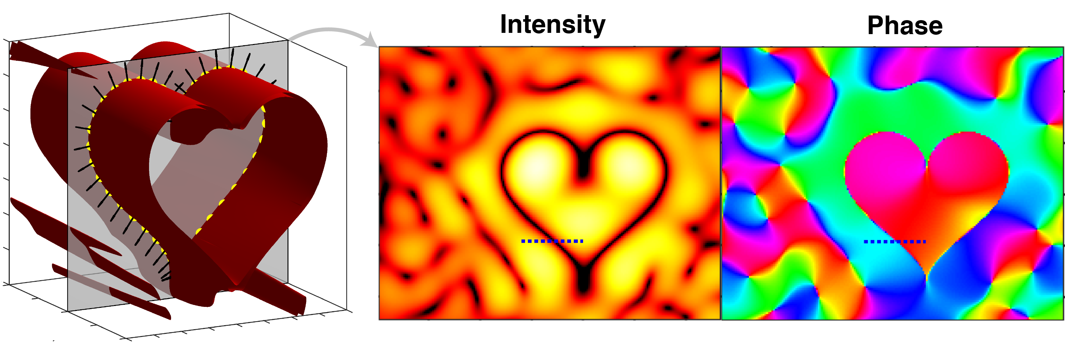 singularity engineering